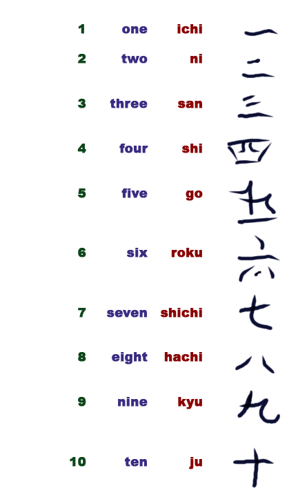 1_10_English_and_Japanese_by_Dragonlordofcheese.png